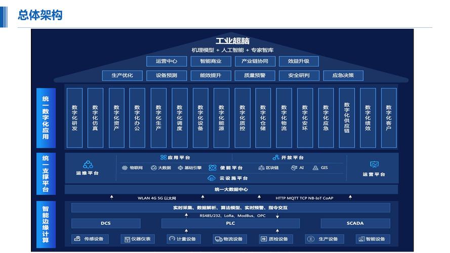 化工行业智慧工厂解决方案